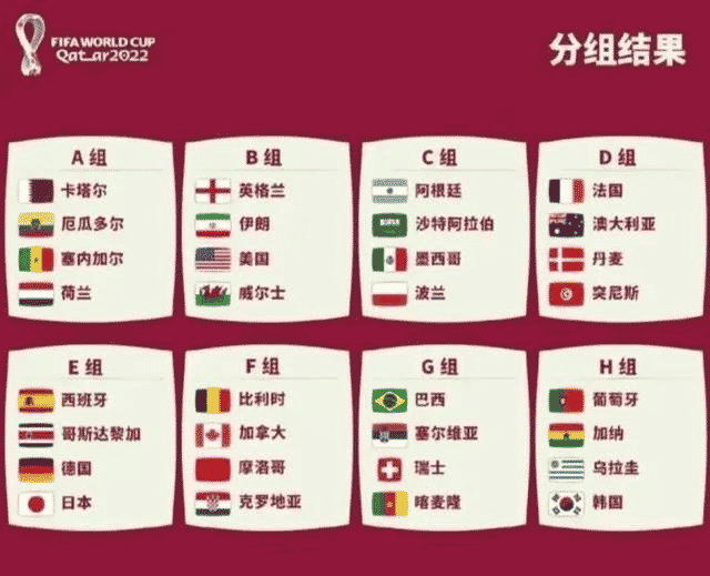 image-66 - 2022世足最新情報你絕對不能錯過!2022世足卡達賽事指南 2022世界盃分析 :橙衣軍團鎖定出線名額,東道主占“優勢”